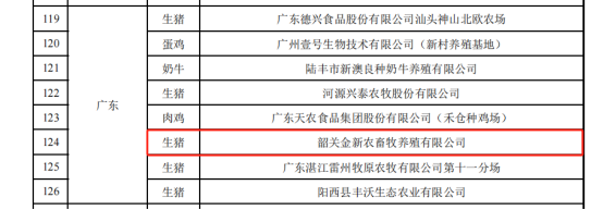 韶关金新农荣获部级畜禽养殖标准化示范场